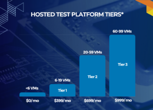 Hosted Development Platforms 1.0..1 1 e1680896795284