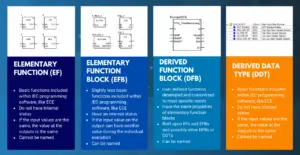 plc standards graphics 1 e1709773447600