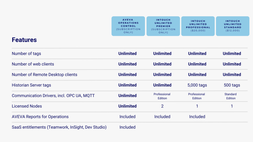 AVEVA InTouch Unlimited Comparison Chart