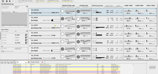 high performance graphics scada