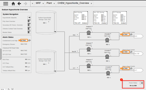 high performance scada graphics