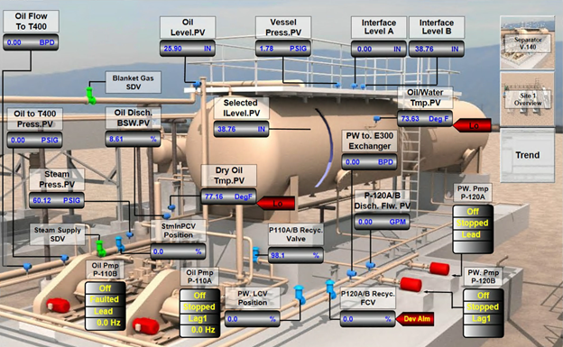 traditional scada graphics